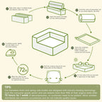 L Shaped Modular Cloud Sofa, Sectional Corduroy Couch