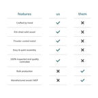 MH London Chevery Tri-Pin End Table